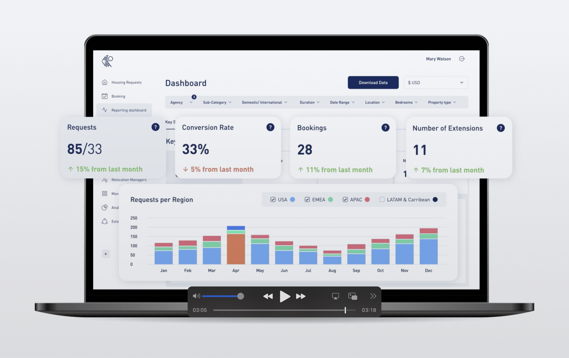 Introducing Altoinsights A New Reporting Dashboard That Shines A Light